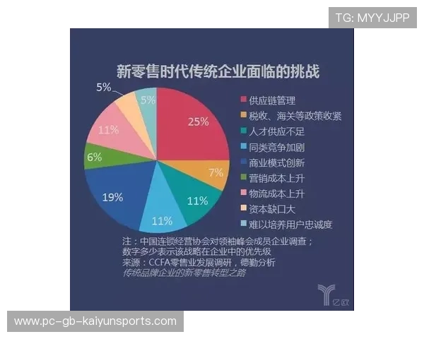 媒体版权格局迎博弈：变革中的机遇与挑战