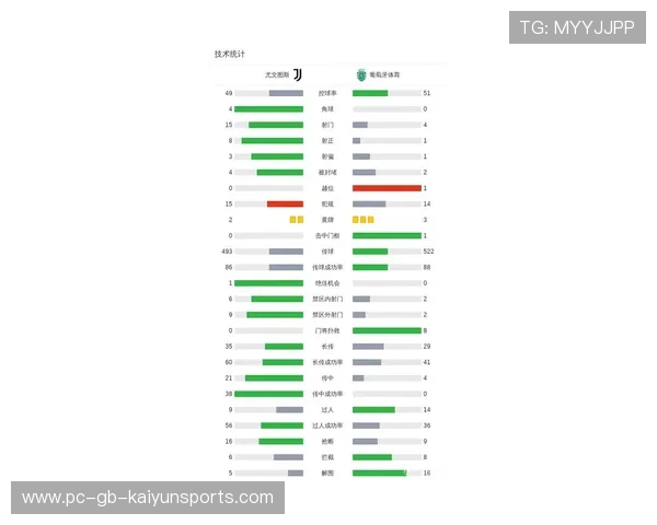 关于欧冠的最新动态：体能数据公布